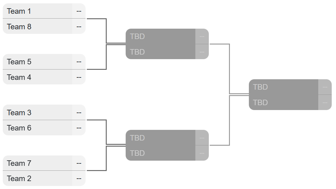 Single Elimination Bracket Example
